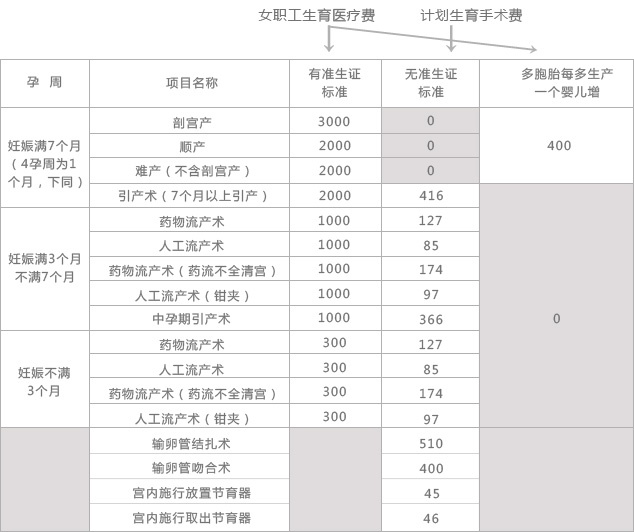 成都新世纪妇女儿童医院